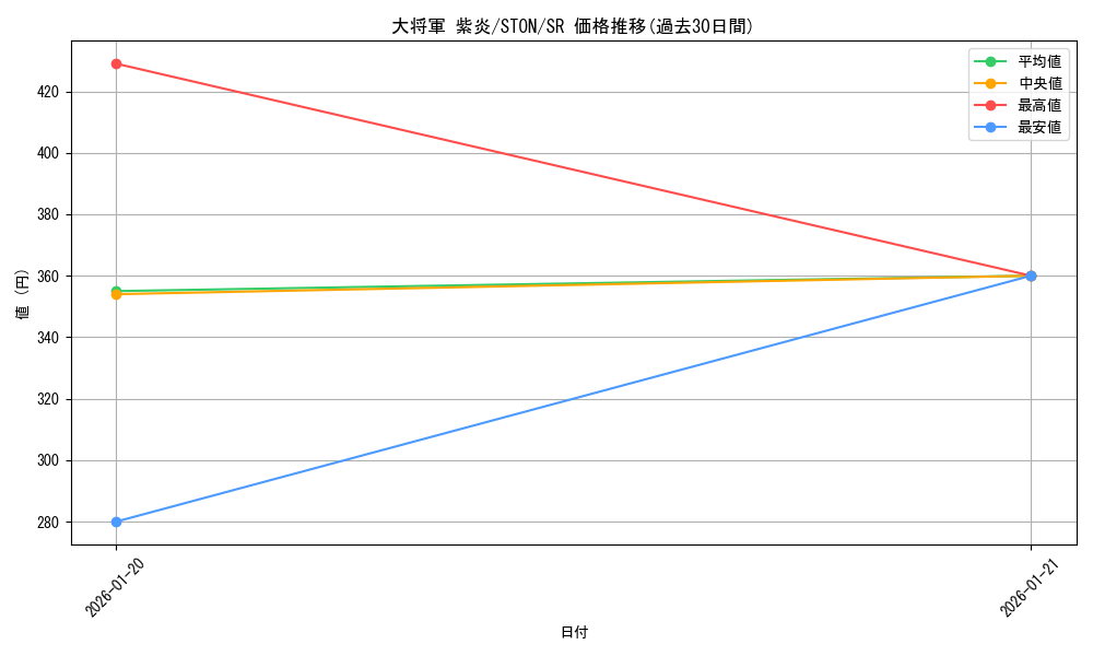 card_10981_series_25754_rarity_3_graph