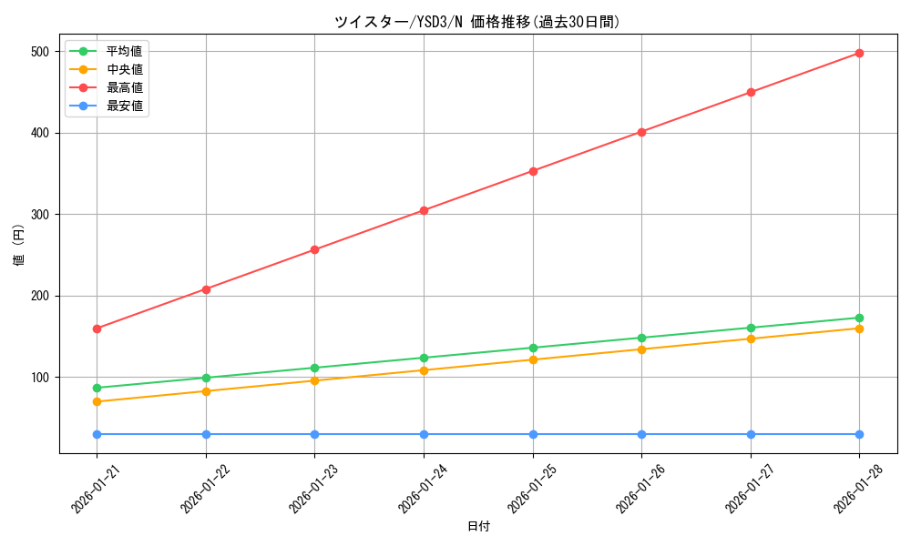 card_10984_series_24098_rarity_1_graph