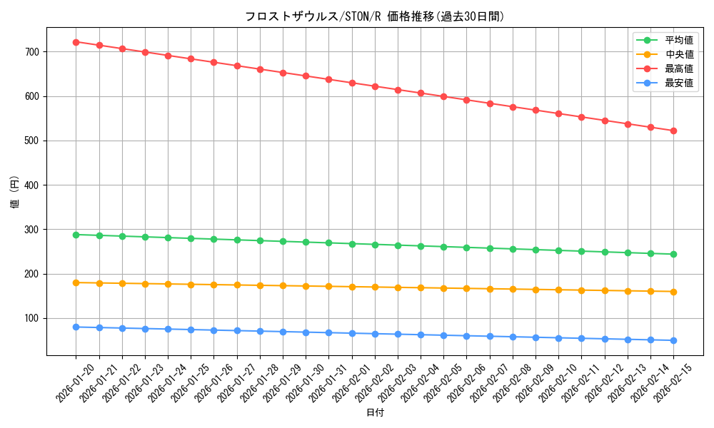 card_10995_series_25754_rarity_62_graph