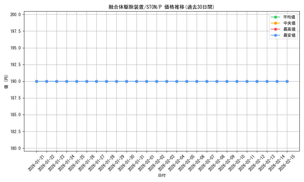 card_10999_series_25755_rarity_2_graph
