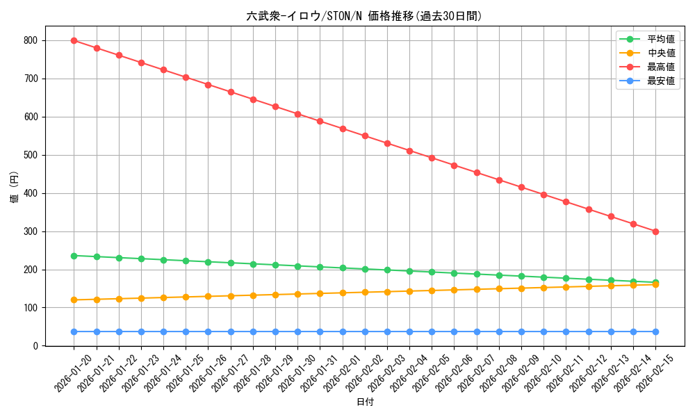 card_11003_series_25754_rarity_1_graph