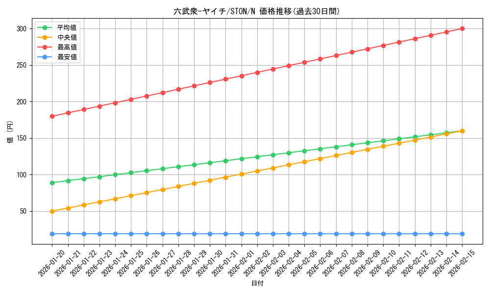 card_11008_series_25754_rarity_1_graph