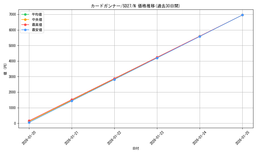 card_11015_series_16395_rarity_1_graph