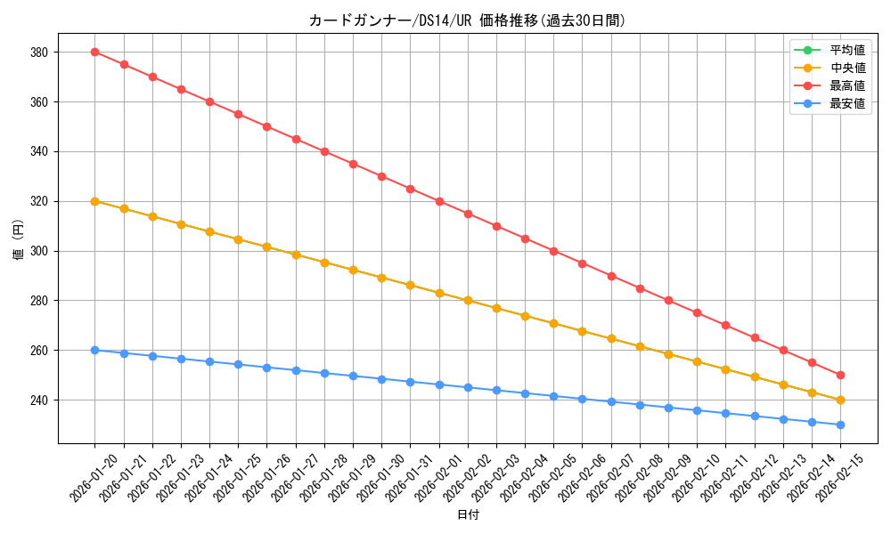 card_11015_series_17167_rarity_7_graph