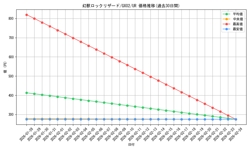 card_11036_series_26028_rarity_7_graph