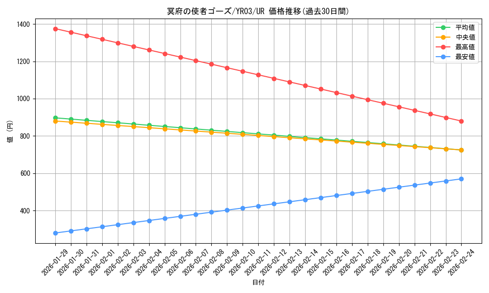 card_11038_series_26030_rarity_7_graph