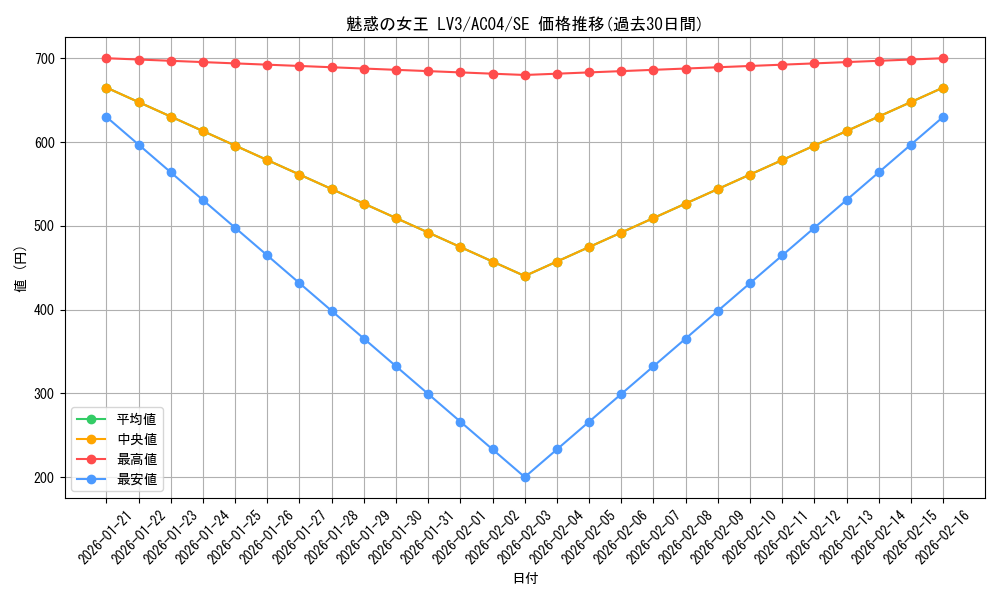 card_11045_series_1279_rarity_5_graph