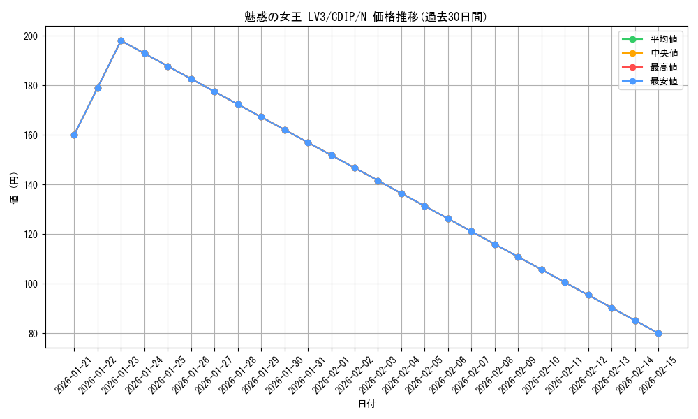 card_11045_series_26067_rarity_1_graph
