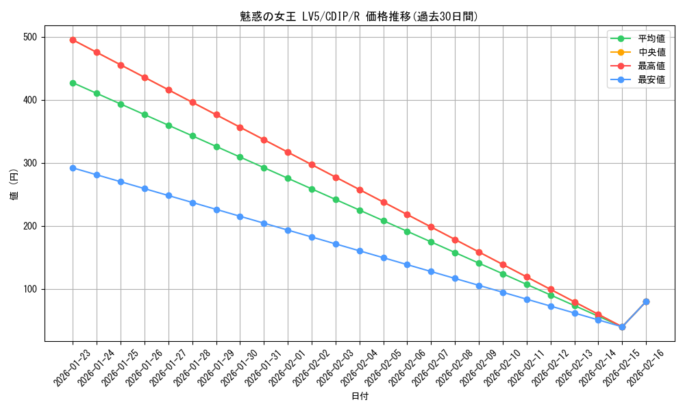 card_11047_series_26067_rarity_62_graph