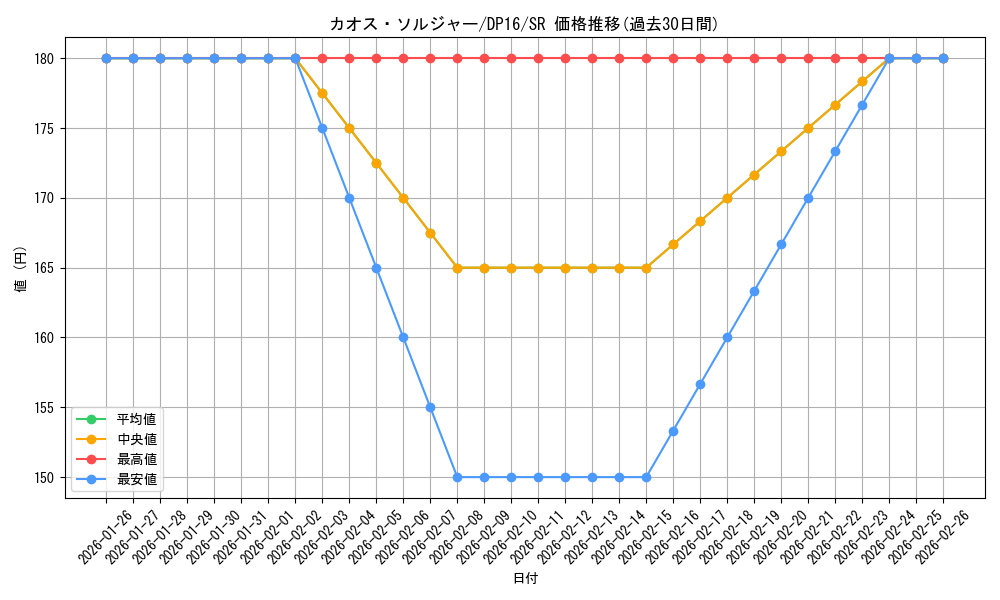 card_1104_series_14852_rarity_3_graph