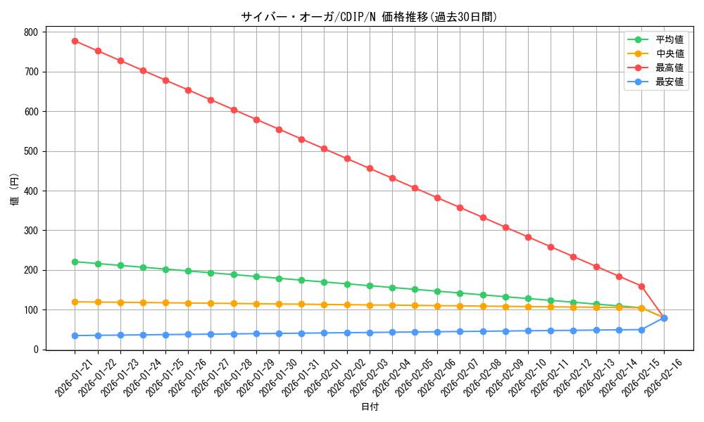 card_11065_series_26067_rarity_1_graph