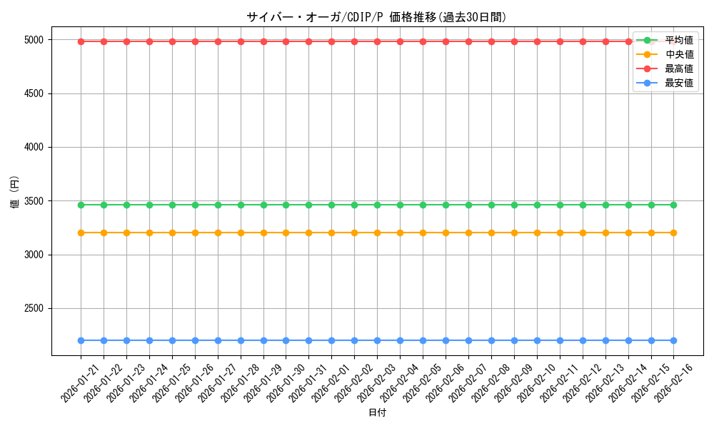 card_11065_series_26068_rarity_2_graph