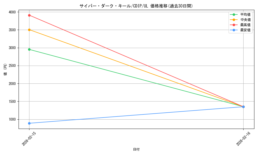 card_11069_series_26067_rarity_77_graph