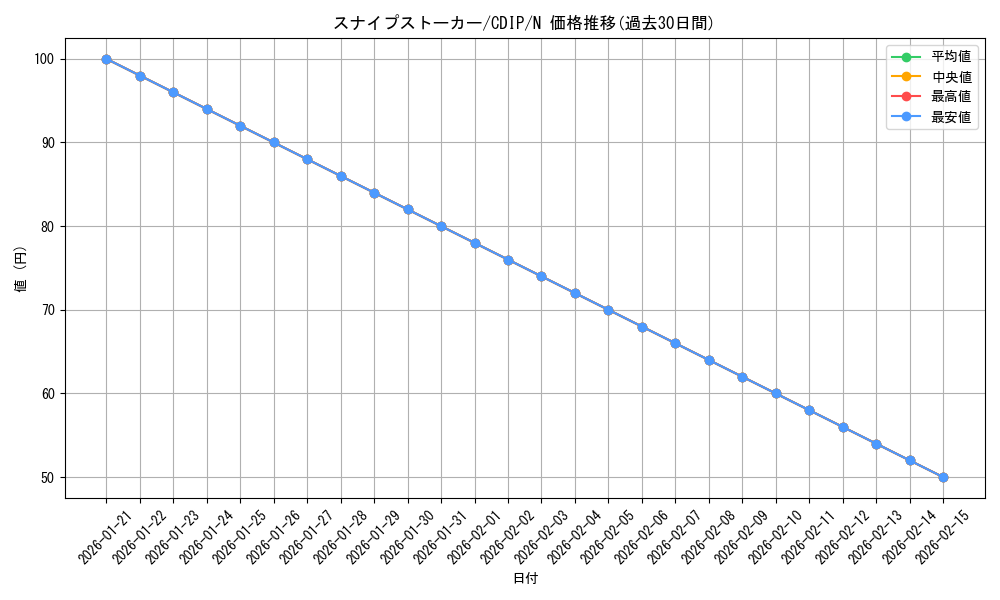 card_11081_series_26067_rarity_1_graph