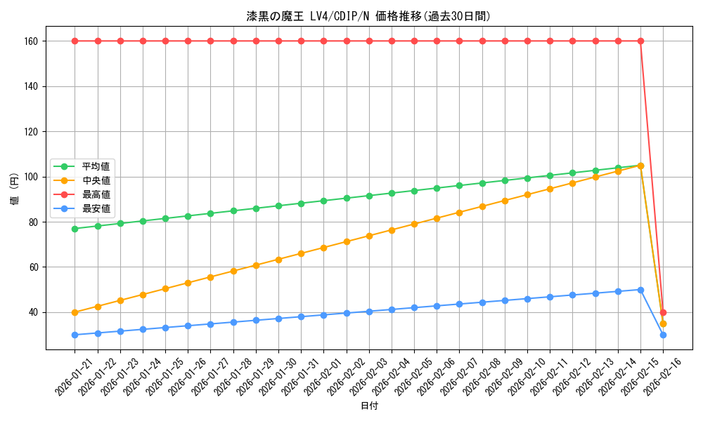 card_11085_series_26067_rarity_1_graph