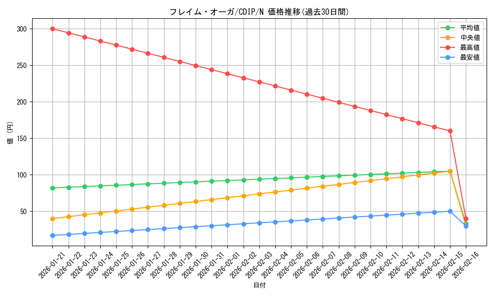 card_11095_series_26067_rarity_1_graph