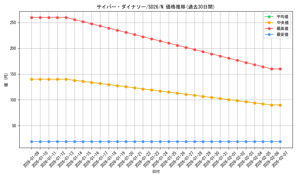 card_11115_series_17120_rarity_1_graph