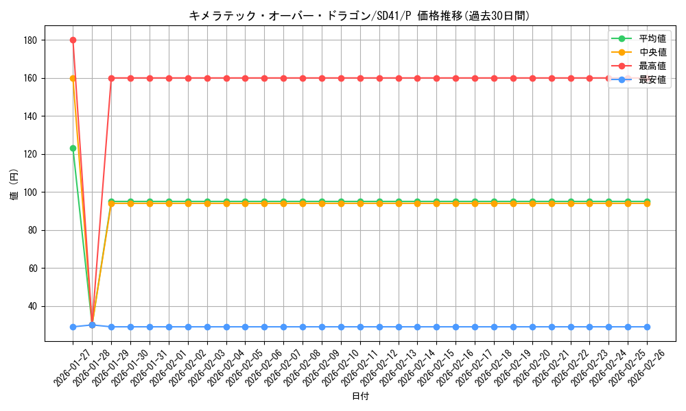 card_11134_series_5623_rarity_2_graph