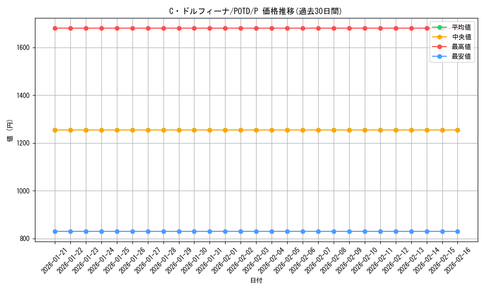 card_11136_series_26297_rarity_2_graph