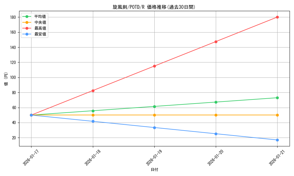 card_11139_series_26293_rarity_62_graph