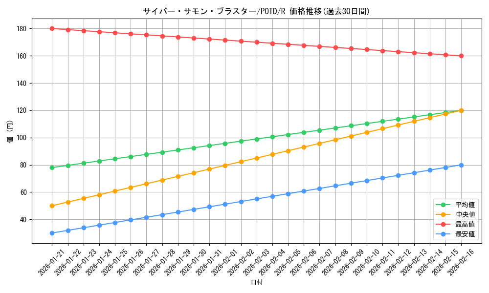 card_11140_series_26293_rarity_62_graph