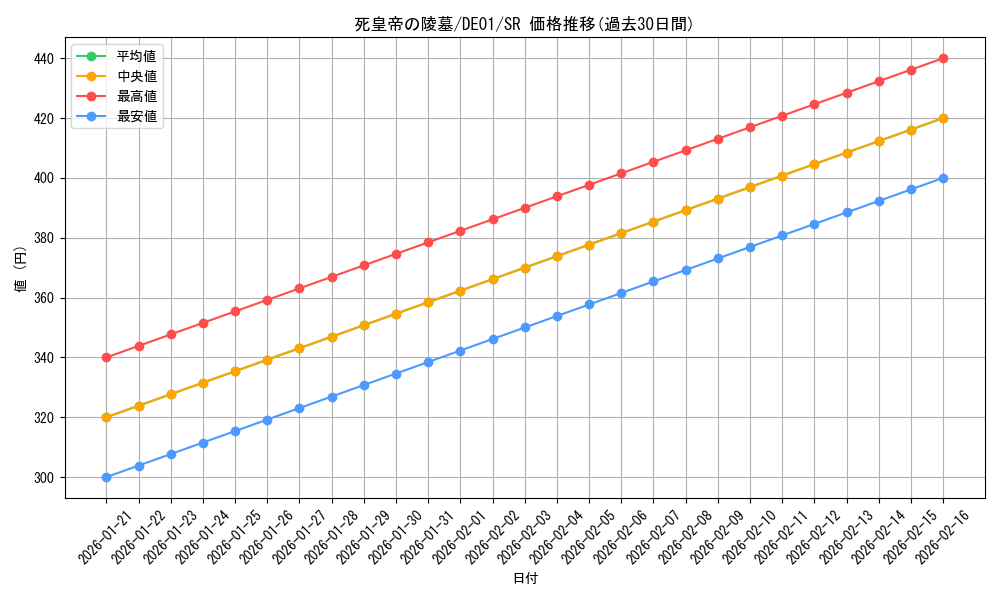 card_11142_series_18619_rarity_3_graph