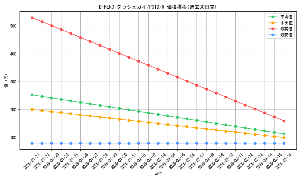 card_11156_series_26293_rarity_62_graph