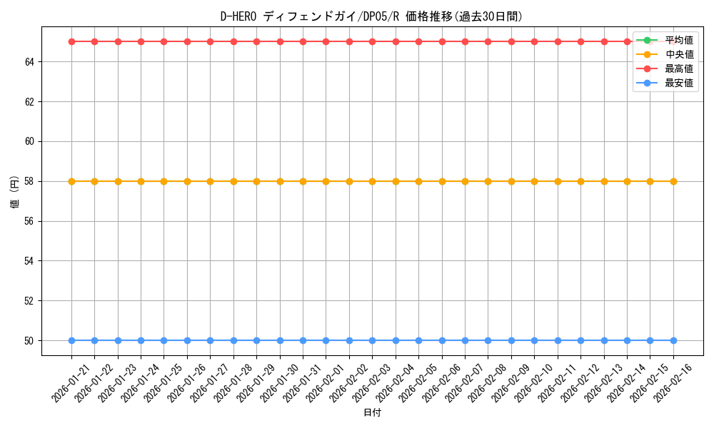 card_11158_series_25969_rarity_62_graph