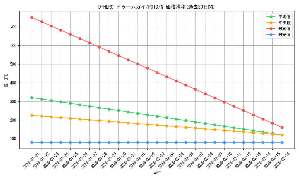 card_11159_series_26293_rarity_1_graph