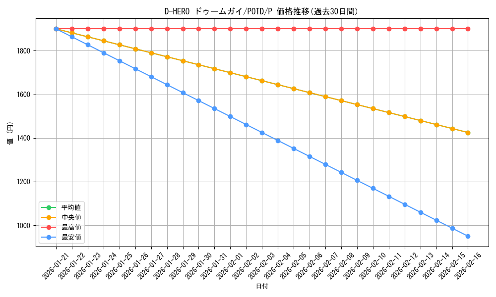 card_11159_series_26297_rarity_2_graph