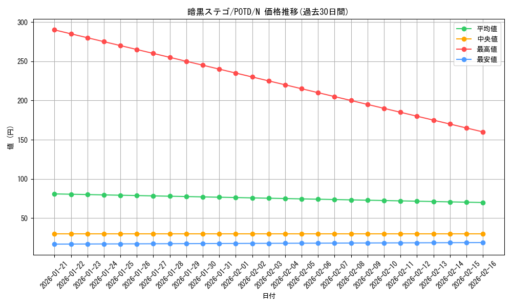 card_11169_series_26293_rarity_1_graph