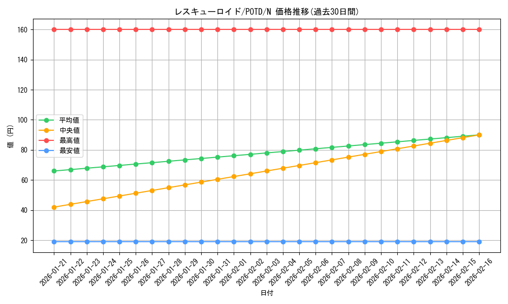 card_11176_series_26293_rarity_1_graph