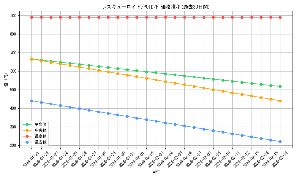 card_11176_series_26297_rarity_2_graph