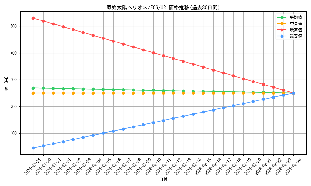 card_11183_series_26525_rarity_7_graph