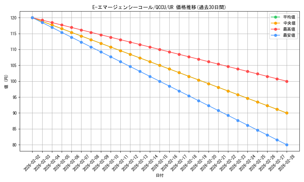card_11190_series_2798_rarity_7_graph