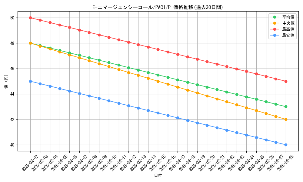 card_11190_series_7610_rarity_2_graph