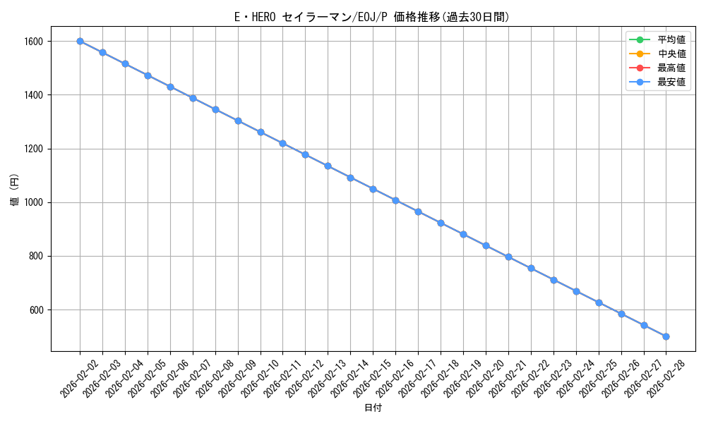 card_11195_series_26542_rarity_2_graph