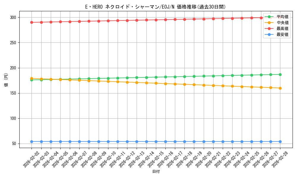 card_11196_series_26541_rarity_1_graph
