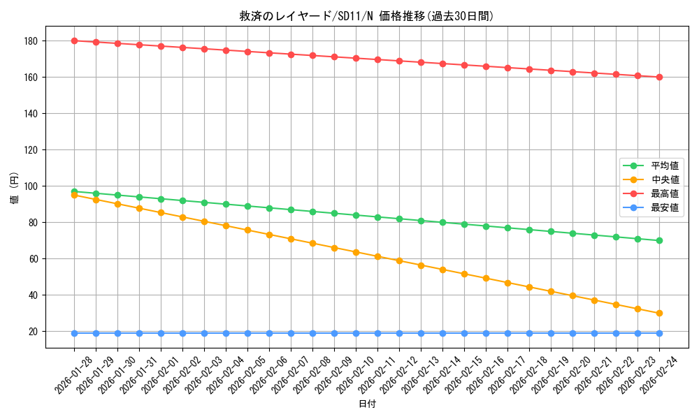card_11204_series_25726_rarity_1_graph