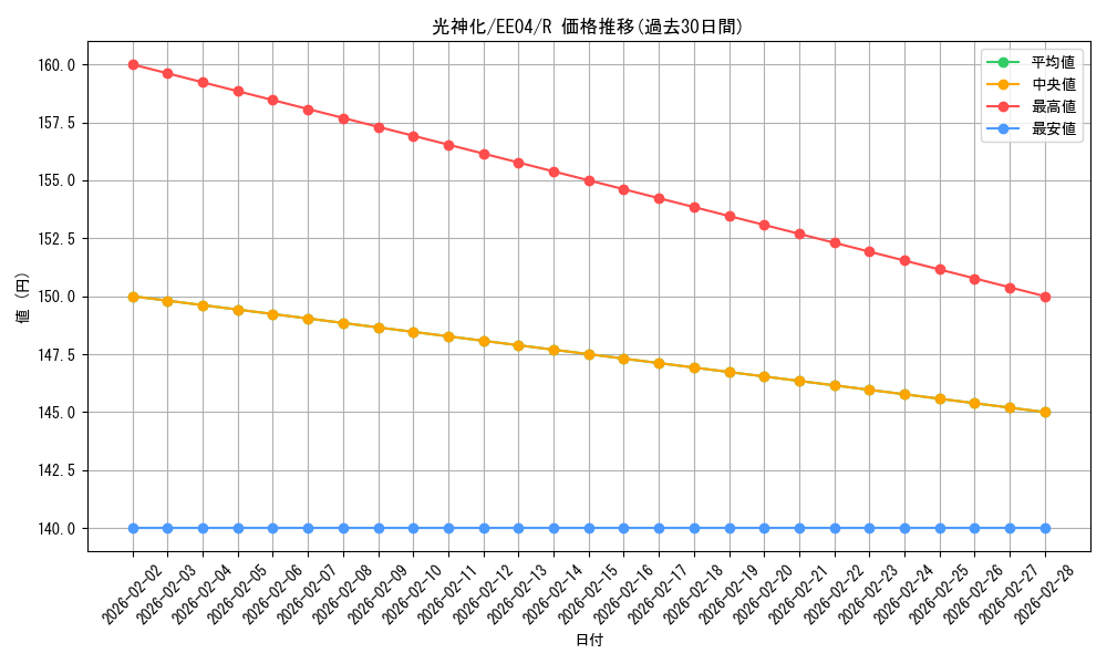 card_11207_series_26540_rarity_62_graph