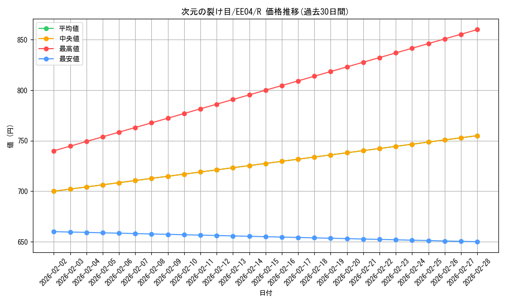 card_11219_series_26540_rarity_62_graph