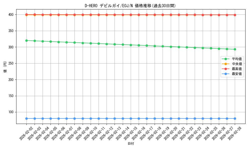 card_11228_series_26541_rarity_1_graph