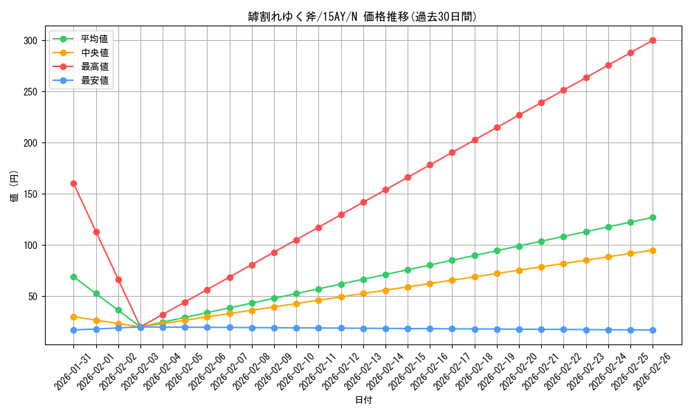 card_11234_series_16124_rarity_1_graph