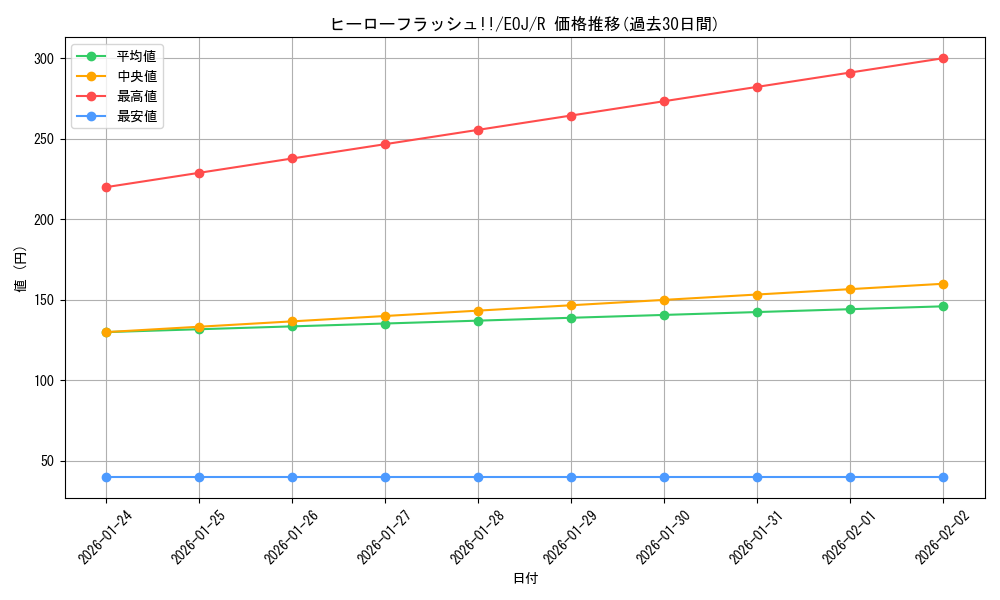 card_11235_series_26541_rarity_62_graph