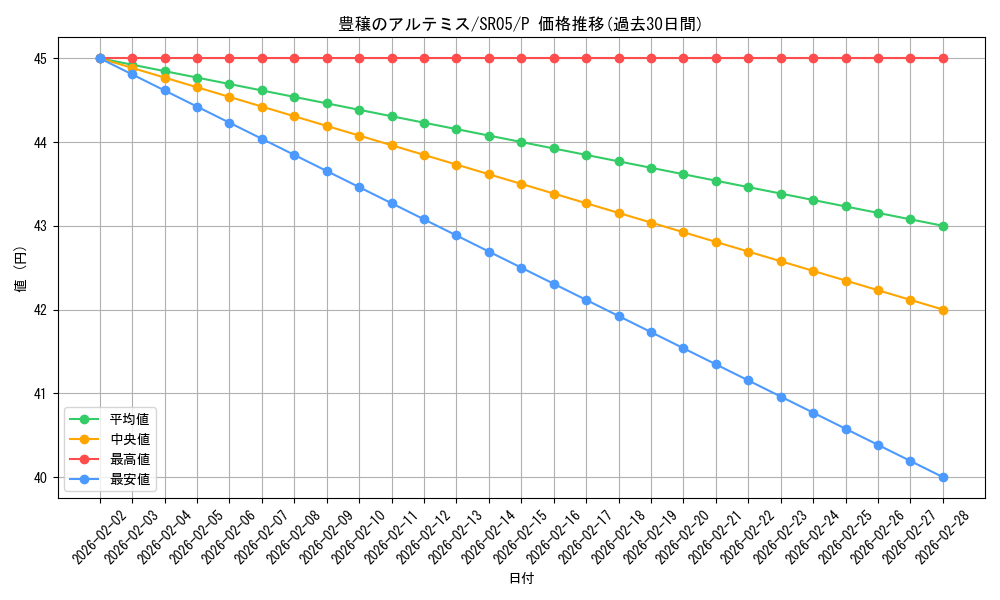 card_11238_series_11491_rarity_2_graph