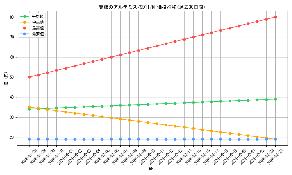 card_11238_series_25726_rarity_1_graph