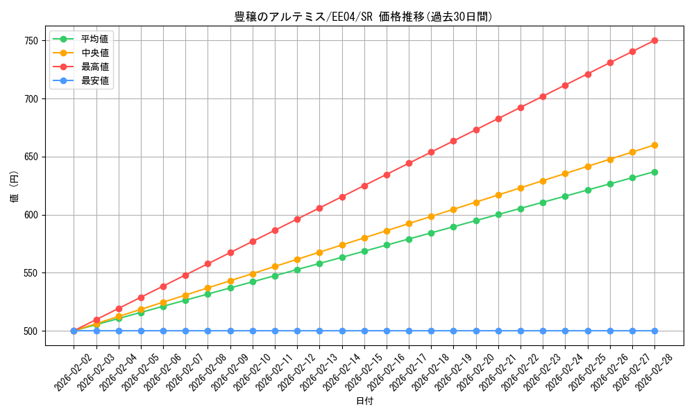 card_11238_series_26540_rarity_3_graph