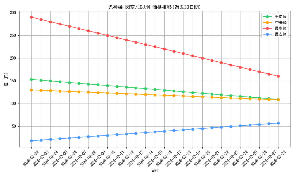 card_11245_series_26541_rarity_1_graph