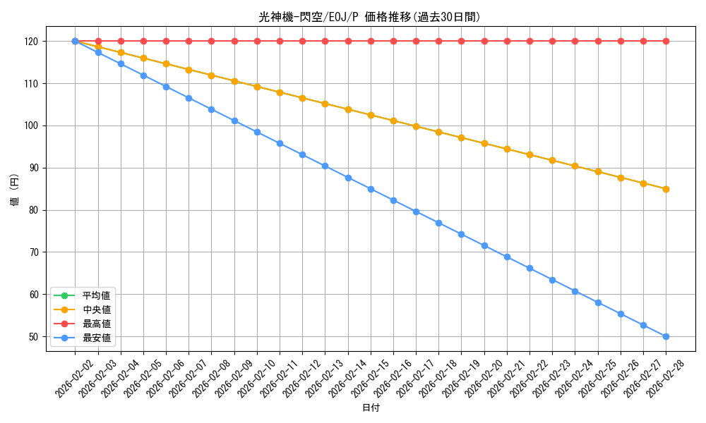card_11245_series_26542_rarity_2_graph