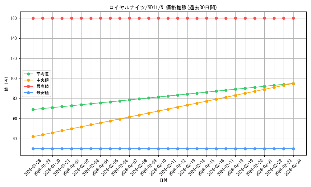 card_11247_series_25726_rarity_1_graph
